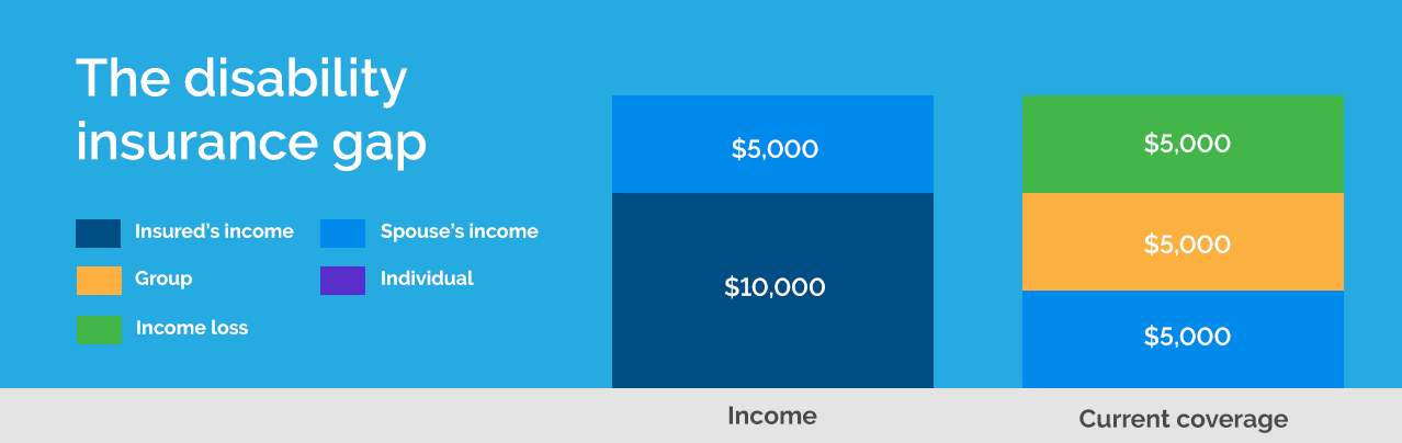 The disability income gap