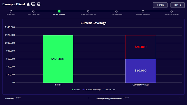 chart demonstrating the disability insurance gap