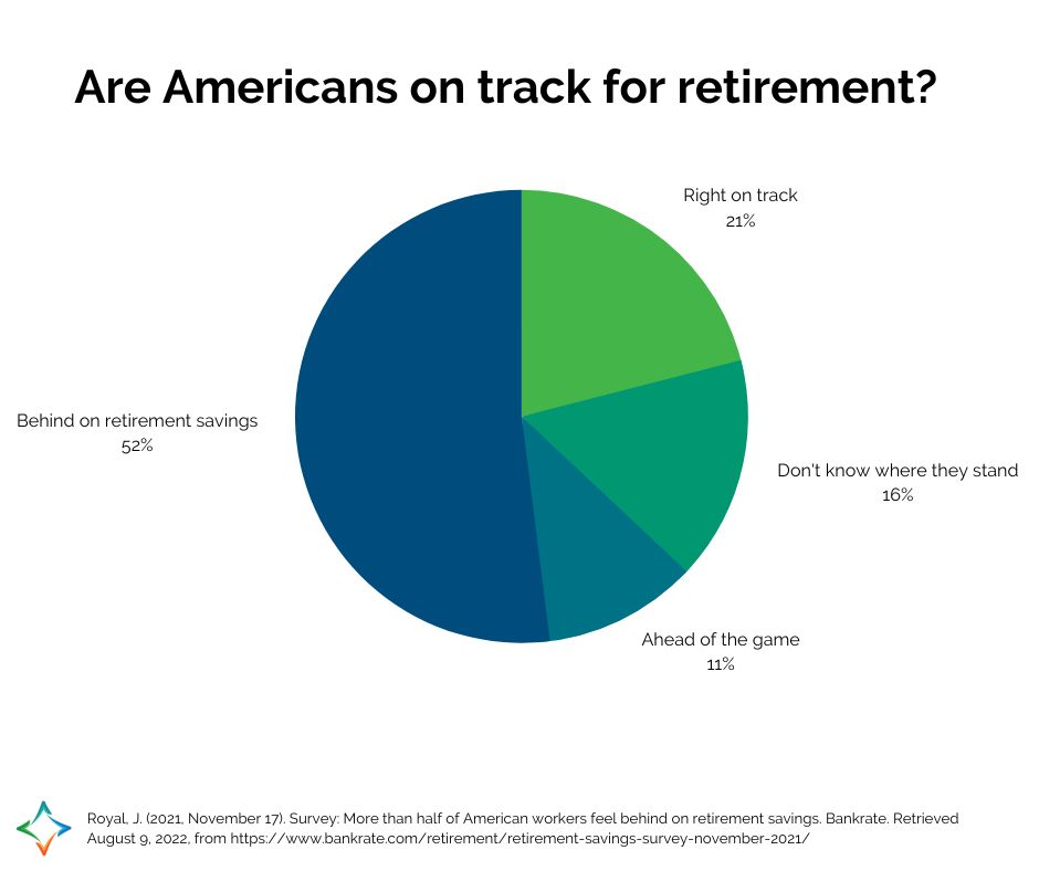 The Future of Retirement: Longer Lifespans and Changing Needs - CPA Practice Advisor