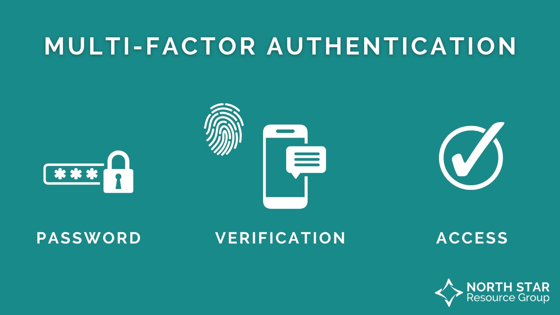 Components of multi-factor authentication