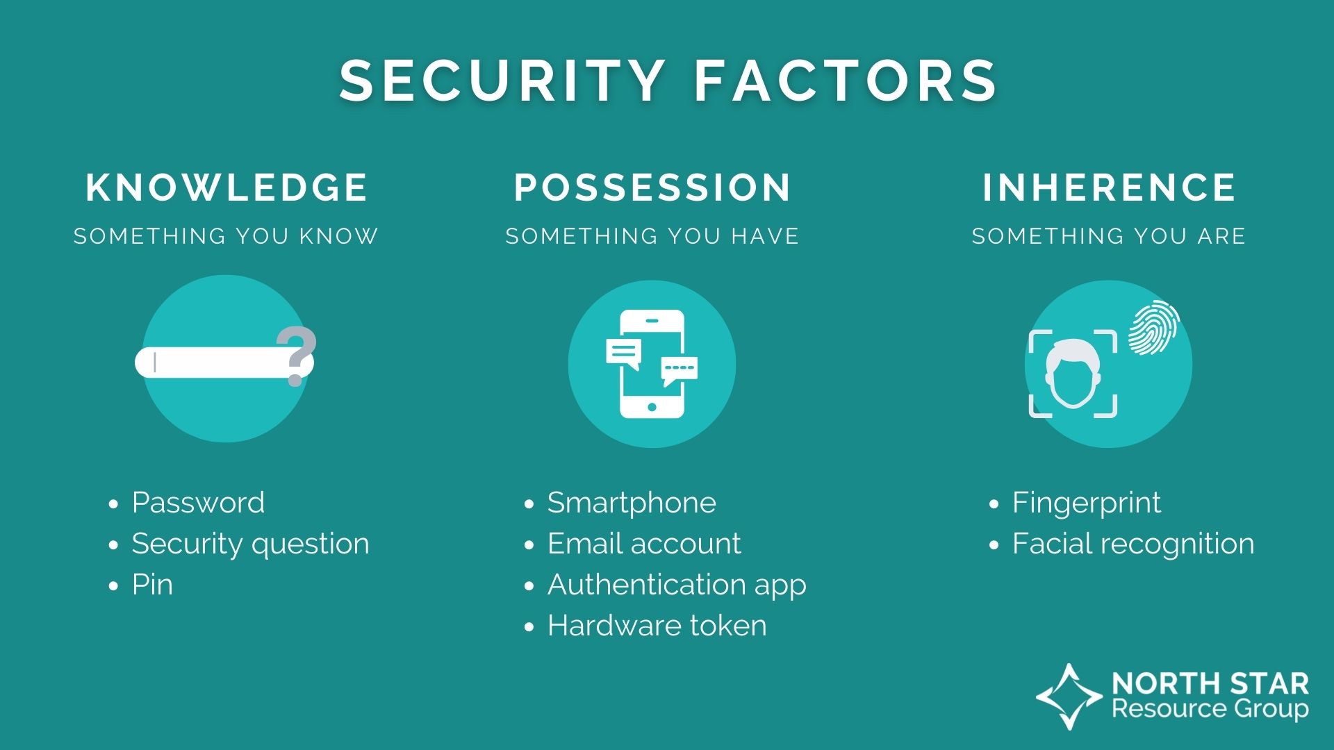 Security factors used in multi-factor authentication